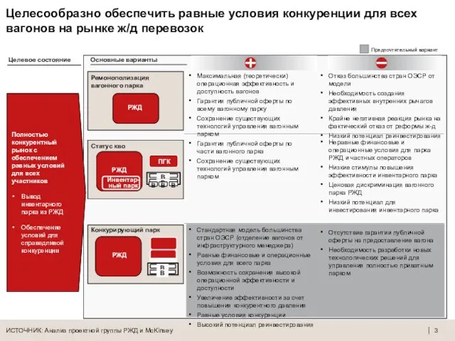 Целесообразно обеспечить равные условия конкуренции для всех вагонов на рынке ж/д перевозок