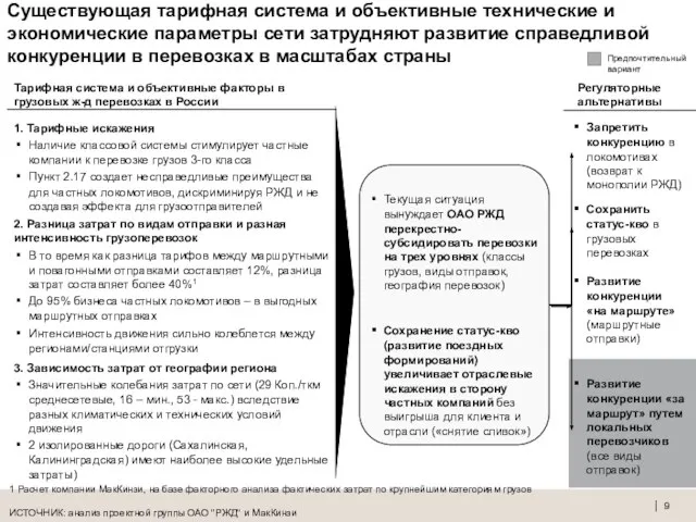 Существующая тарифная система и объективные технические и экономические параметры сети затрудняют развитие