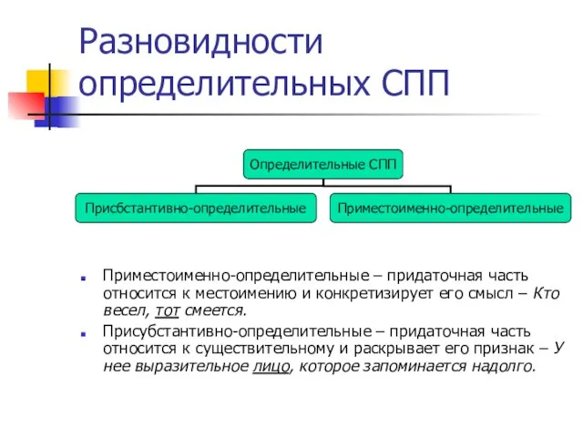 Разновидности определительных СПП Приместоименно-определительные – придаточная часть относится к местоимению и конкретизирует