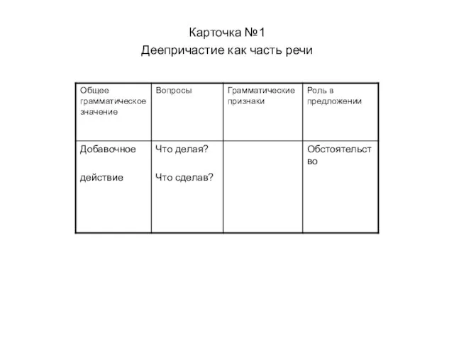 Карточка №1 Деепричастие как часть речи