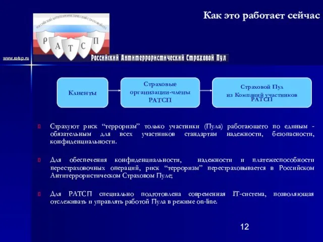 Как это работает сейчас Страхуют риск “терроризм” только участники (Пула) работающего по