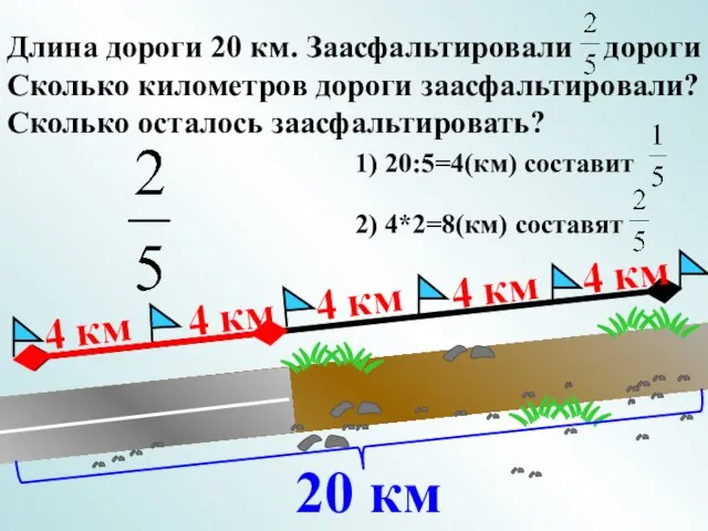 Длина дороги 20 км. Заасфальтировали дороги Сколько километров дороги заасфальтировали? Сколько осталось заасфальтировать?