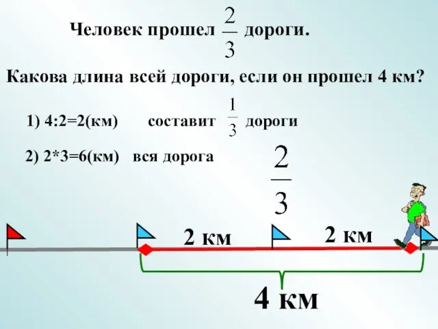Человек прошел дороги. Какова длина всей дороги, если он прошел 4 км? 2) 2*3=6(км) вся дорога