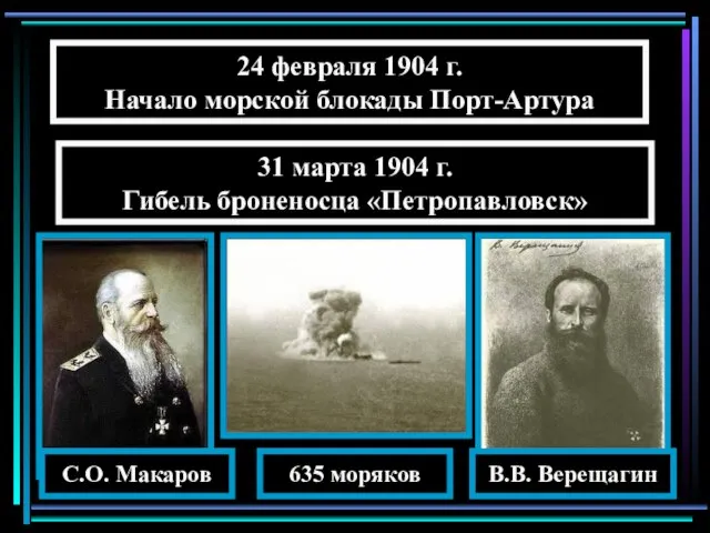 24 февраля 1904 г. Начало морской блокады Порт-Артура 31 марта 1904 г.