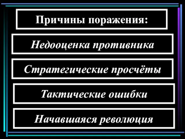 Причины поражения: Недооценка противника Стратегические просчёты Тактические ошибки Начавшаяся революция