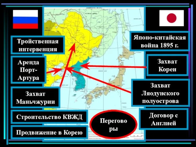 Тройственная интервенция Японо-китайская война 1895 г. Захват Кореи Захват Ляодунского полуострова Аренда