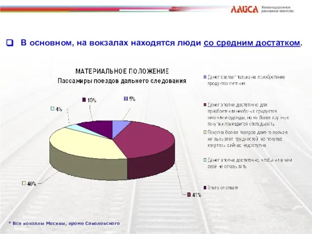 В основном, на вокзалах находятся люди со средним достатком. * Все вокзалы Москвы, кроме Савеловского