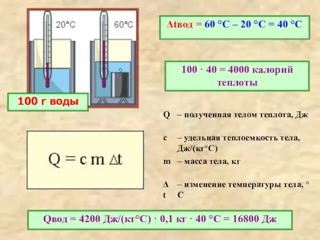 100 г воды Δtвод = 60 °С – 20 °С = 40