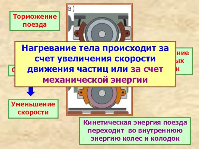 Торможение поезда Сила трения Уменьшение скорости Разогревание тормозных колодок Кинетическая энергия поезда