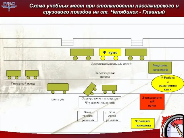 Схема учебных мест при столкновении пассажирского и грузового поездов на ст. Челябинск