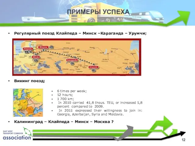 ПРИМЕРЫ УСПЕХА Регулярный поезд Клайпеда – Минск –Караганда – Урумчи; Викинг поезд;