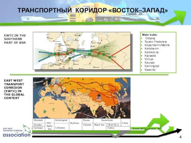 EWTC IN THE SOUTHERN PART OF BSR Source: EWTC II, 2010 Main