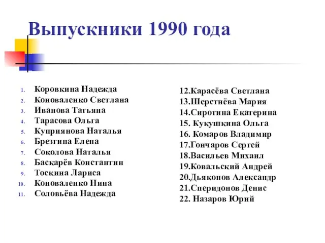 Выпускники 1990 года Коровкина Надежда Коноваленко Светлана Иванова Татьяна Тарасова Ольга Куприянова