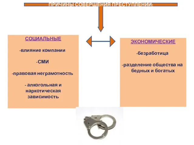 ПРИЧИНЫ СОВЕРШЕНИЯ ПРЕСТУПЛЕНИЙ: