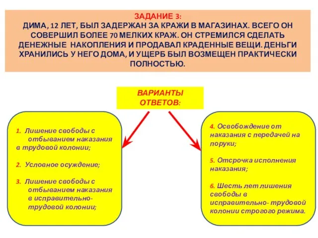 ЗАДАНИЕ 3: ДИМА, 12 ЛЕТ, БЫЛ ЗАДЕРЖАН ЗА КРАЖИ В МАГАЗИНАХ. ВСЕГО