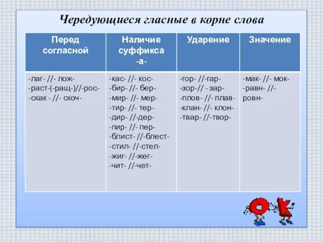 Чередующиеся гласные в корне слова