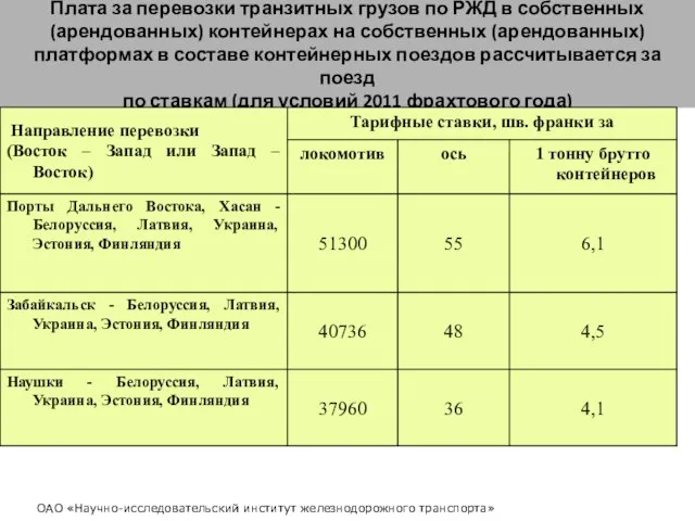 Плата за перевозки транзитных грузов по РЖД в собственных (арендованных) контейнерах на