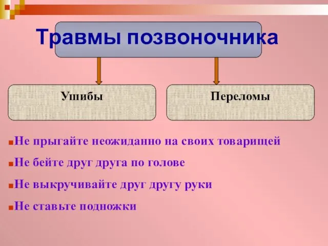 Не прыгайте неожиданно на своих товарищей Не бейте друг друга по голове