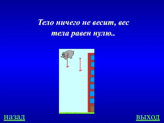 назад выход Тело ничего не весит, вес тела равен нулю..