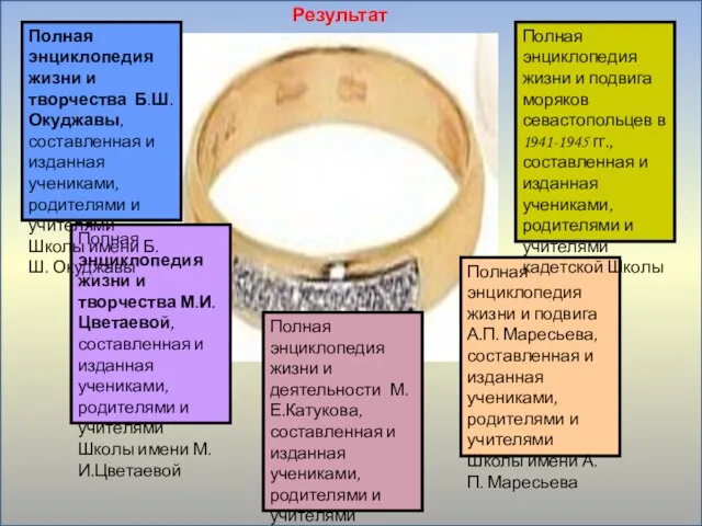 Итого Полная энциклопедия жизни и деятельности М. Е.Катукова, составленная и изданная учениками,