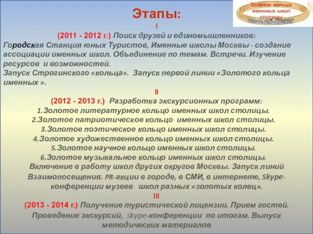 Этапы: l (2011 - 2012 г.) Поиск друзей и единомышленников: Городская Станция