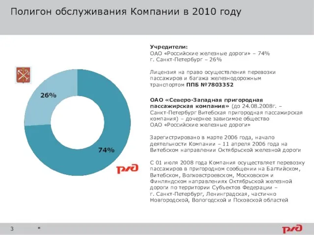 Полигон обслуживания Компании в 2010 году Учредители: ОАО «Российские железные дороги» –