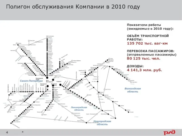 Полигон обслуживания Компании в 2010 году Показатели работы (ожидаемые в 2010 году):