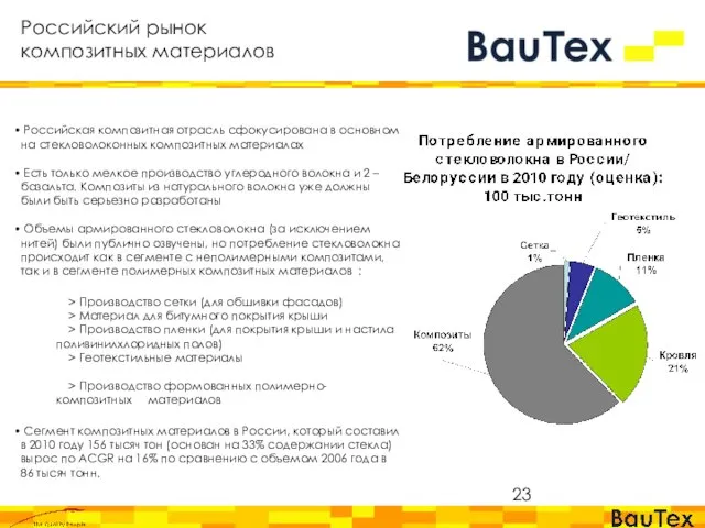 Российская композитная отрасль сфокусирована в основном на стекловолоконных композитных материалах Есть только