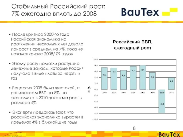 Стабильный Российский рост: 7% ежегодно вплоть до 2008 После кризиса 2000-го года