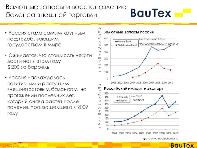Валютные запасы России Российский импорт и экспорт Источник: Deutsche Bank Миллиарды долларов