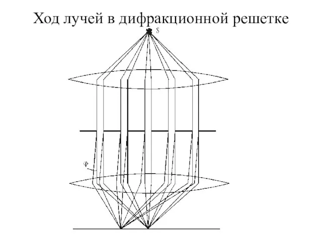 Ход лучей в дифракционной решетке