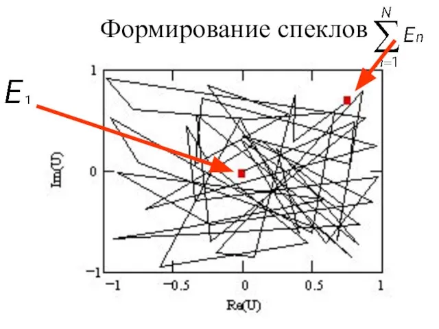 Формирование спеклов