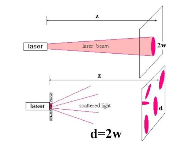 d=2w