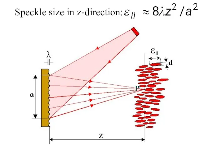 Speckle size in z-direction: