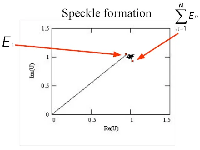 Speckle formation