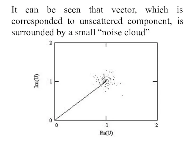 It can be seen that vector, which is corresponded to unscattered component,