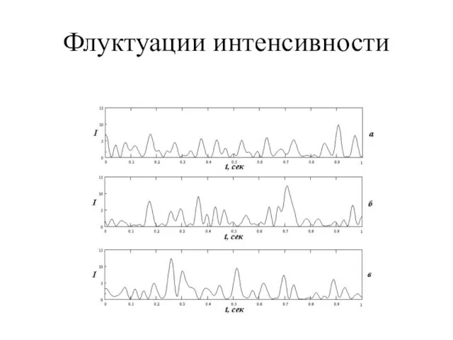 Флуктуации интенсивности