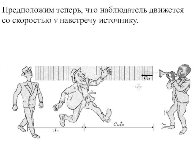 Предположим теперь, что наблюдатель движется со скоростью v навстречу источнику.