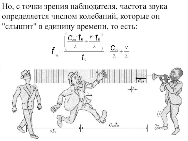 Но, с точки зрения наблюдателя, частота звука определяется числом колебаний, которые он