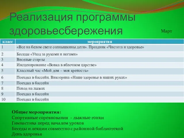 Реализация программы здоровьесбережения Общие мероприятия: Спортивные соревнования - лыжные гонки Гимнастика перед