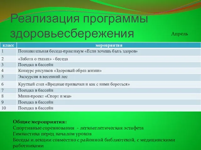 Реализация программы здоровьесбережения Общие мероприятия: Спортивные соревнования - легкоатлетическая эстафета Гимнастика перед