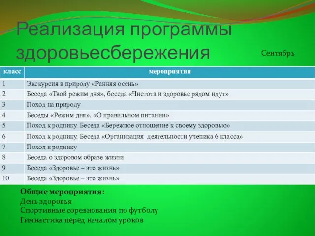 Реализация программы здоровьесбережения Общие мероприятия: День здоровья Спортивные соревнования по футболу Гимнастика перед началом уроков Сентябрь