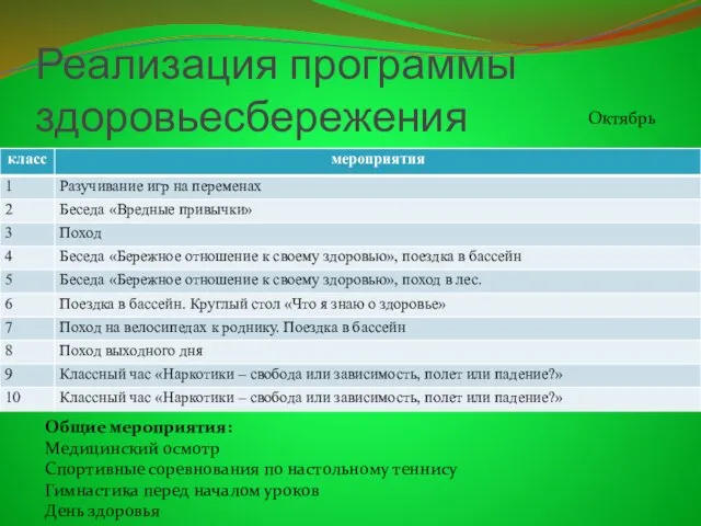 Реализация программы здоровьесбережения Общие мероприятия: Медицинский осмотр Спортивные соревнования по настольному теннису