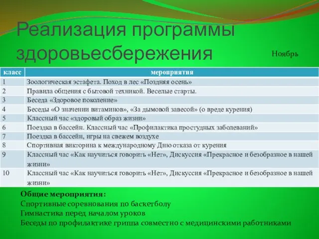 Реализация программы здоровьесбережения Общие мероприятия: Спортивные соревнования по баскетболу Гимнастика перед началом