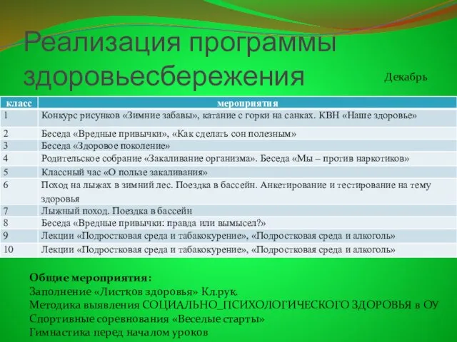 Реализация программы здоровьесбережения Общие мероприятия: Заполнение «Листков здоровья» Кл.рук. Методика выявления СОЦИАЛЬНО_ПСИХОЛОГИЧЕСКОГО