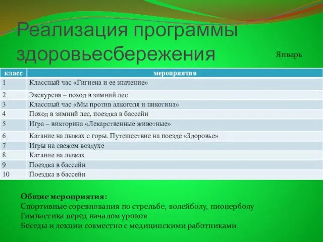 Реализация программы здоровьесбережения Общие мероприятия: Спортивные соревнования по стрельбе, волейболу, пионерболу Гимнастика