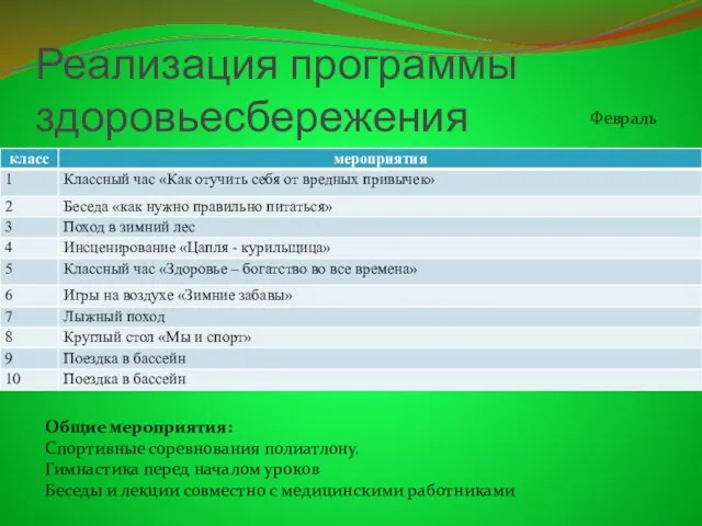 Реализация программы здоровьесбережения Общие мероприятия: Спортивные соревнования полиатлону. Гимнастика перед началом уроков