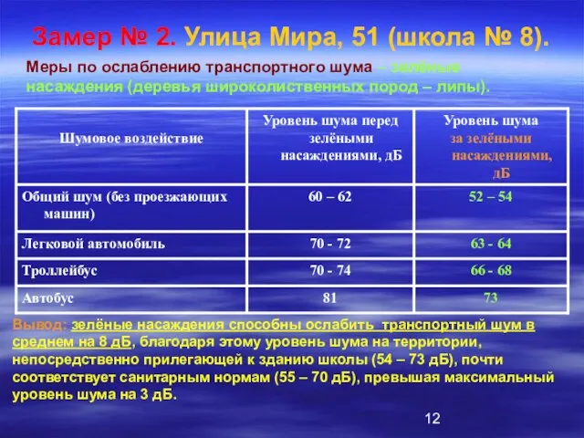 Замер № 2. Улица Мира, 51 (школа № 8). Меры по ослаблению