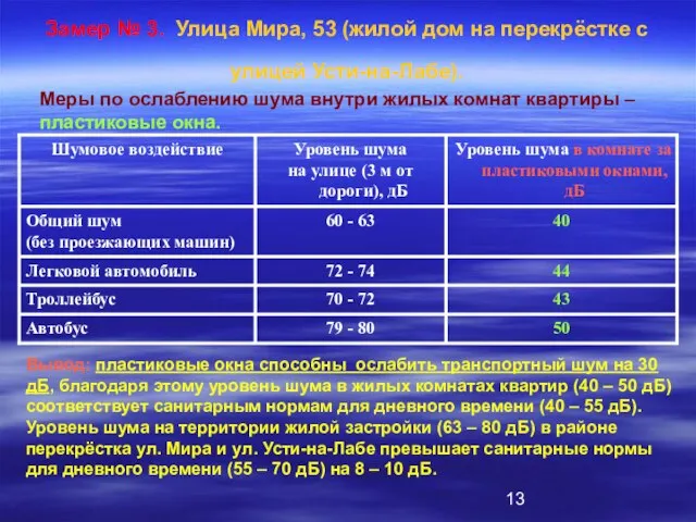 Замер № 3. Улица Мира, 53 (жилой дом на перекрёстке с улицей