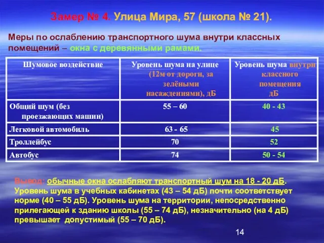 Замер № 4. Улица Мира, 57 (школа № 21). Меры по ослаблению